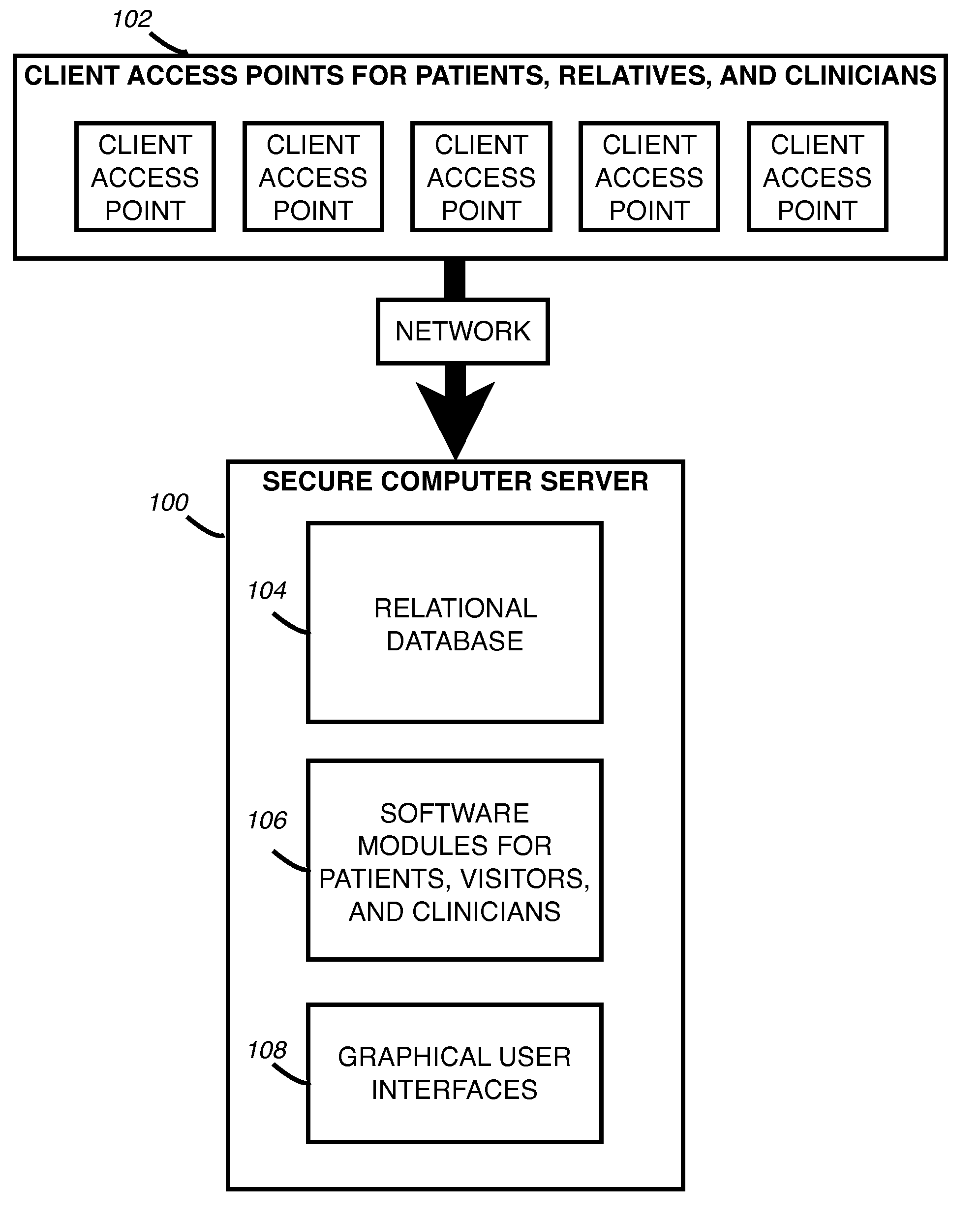 Communication System for Remote Patient Visits and Clinical Status Monitoring