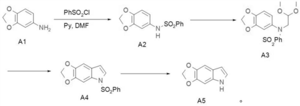 Preparation method of 5, 6-methylenedioxy indole