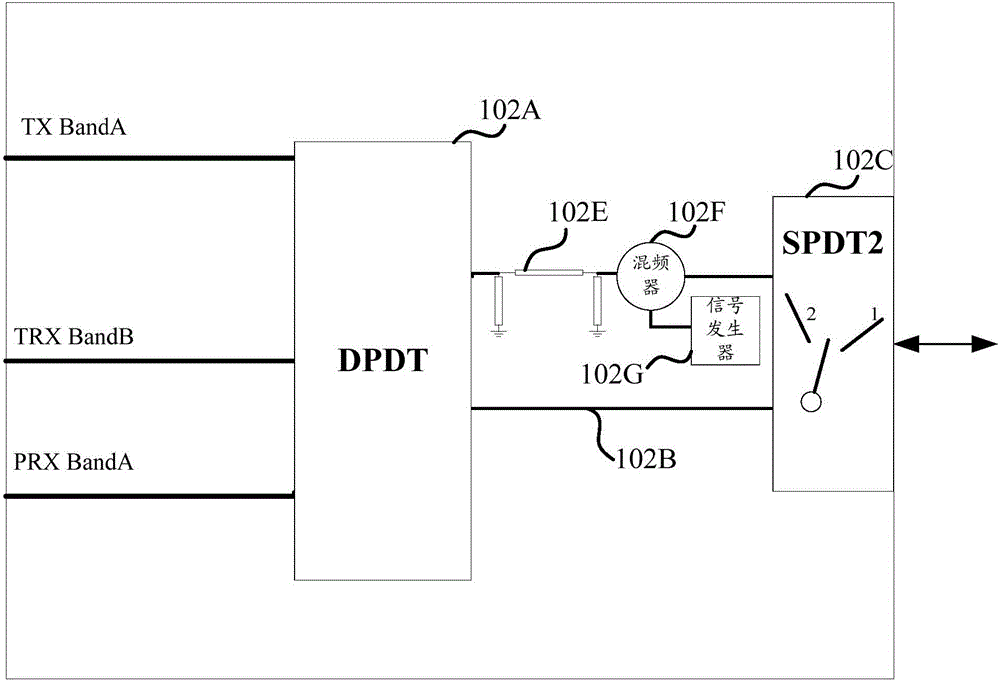 Radio frequency circuit and terminal