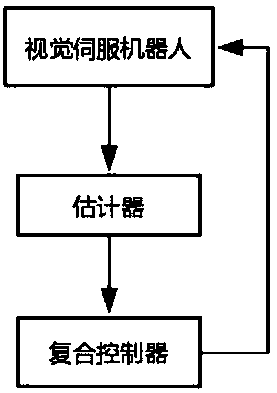 Visual servo robot measurement time-delay compensation method