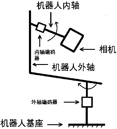 Visual servo robot measurement time-delay compensation method