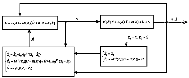 Visual servo robot measurement time-delay compensation method