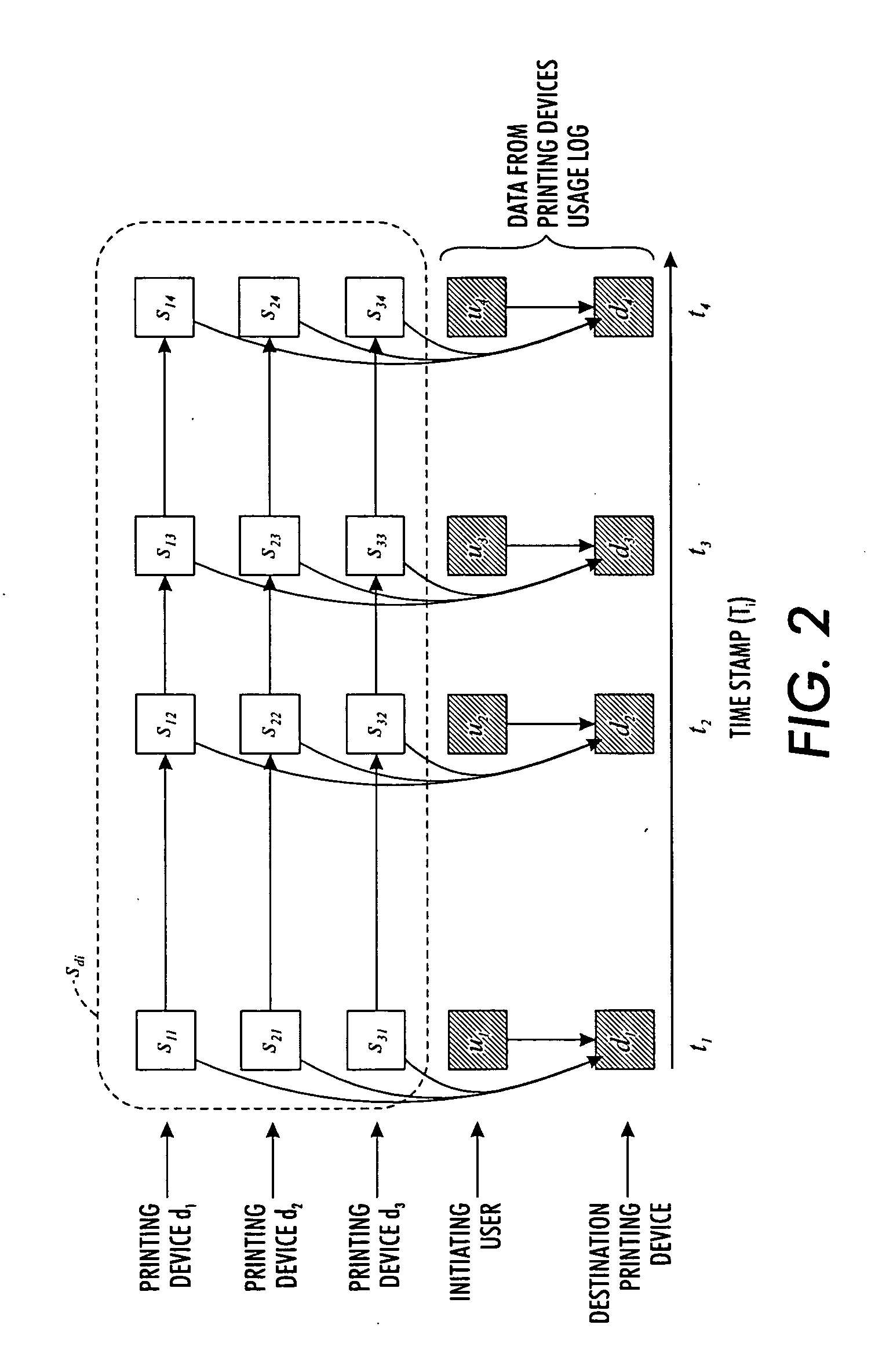 Soft failure detection in a network of devices