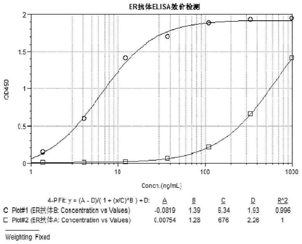 Monoclonal antibody for detecting estrogen receptor alpha as well as preparation method and application thereof