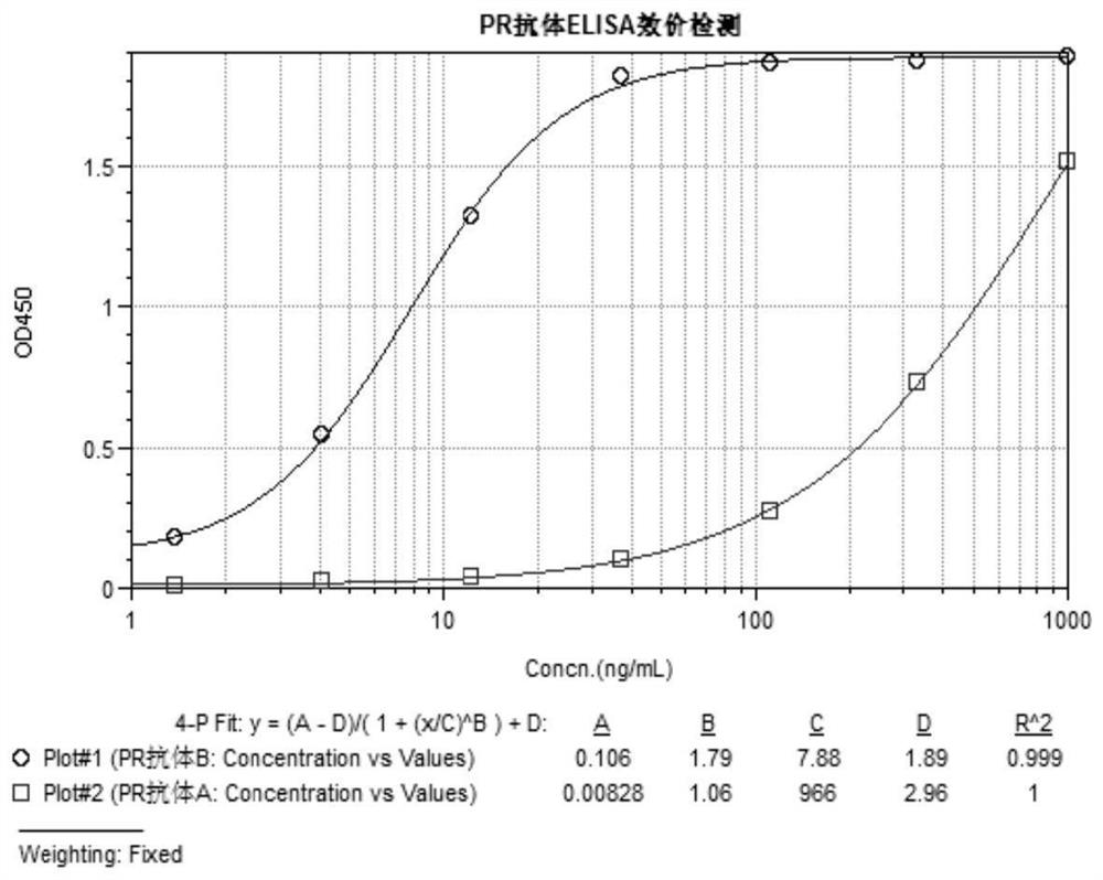 Monoclonal antibody for detecting estrogen receptor alpha as well as preparation method and application thereof