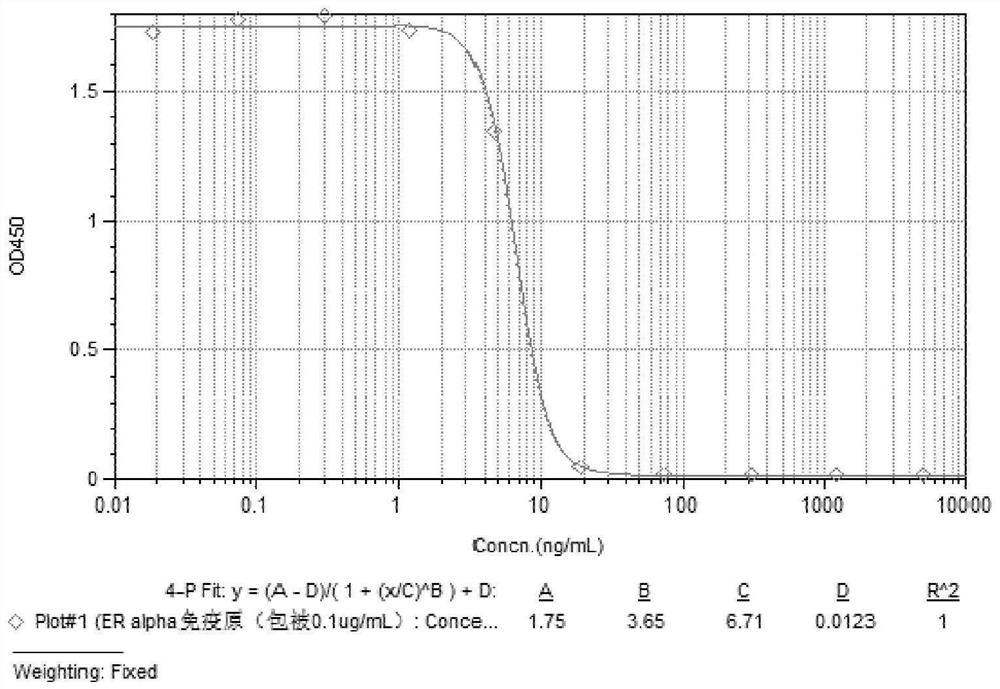 Monoclonal antibody for detecting estrogen receptor alpha as well as preparation method and application thereof