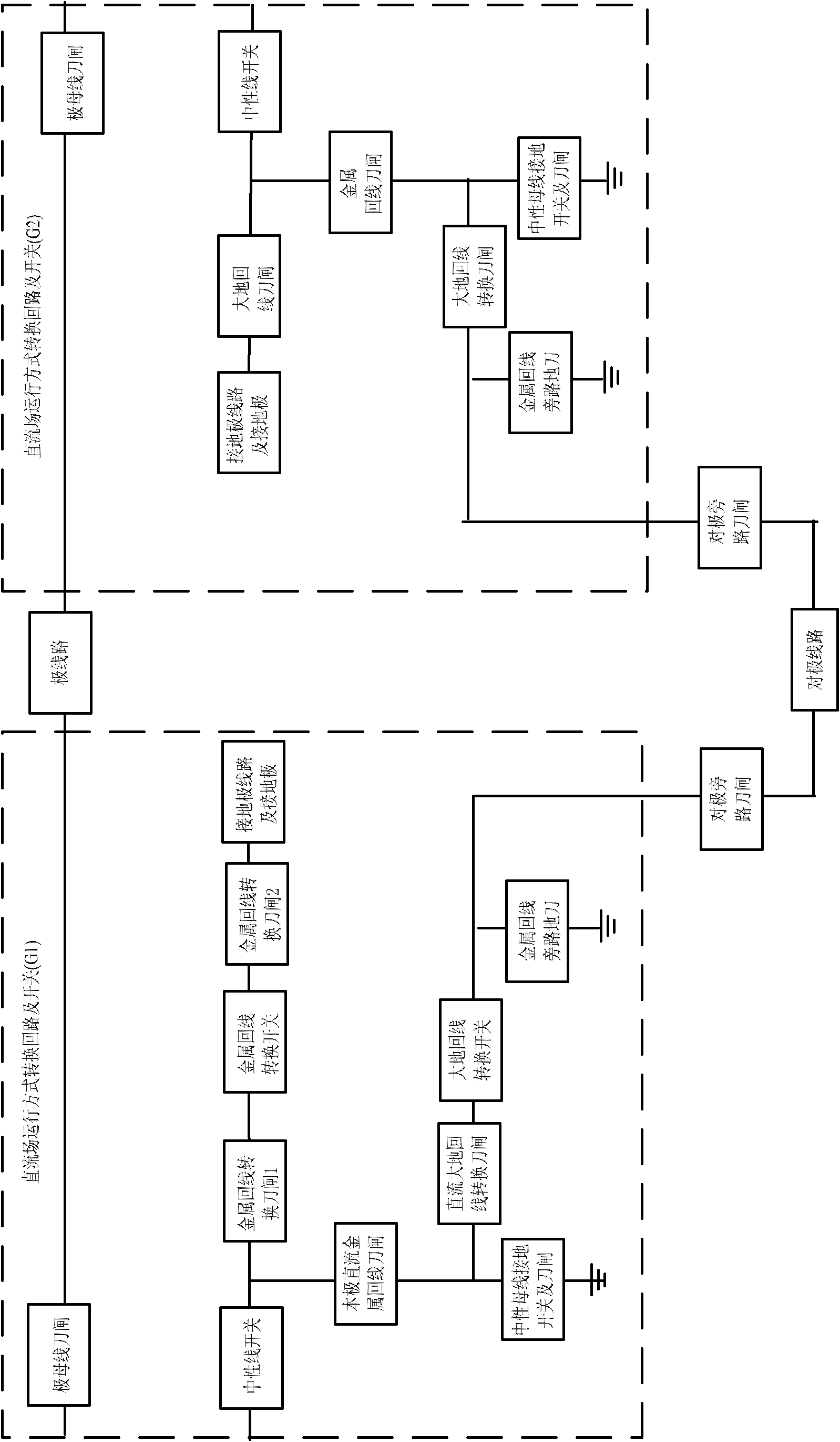 A system debugging method for UHV DC transmission engineering station