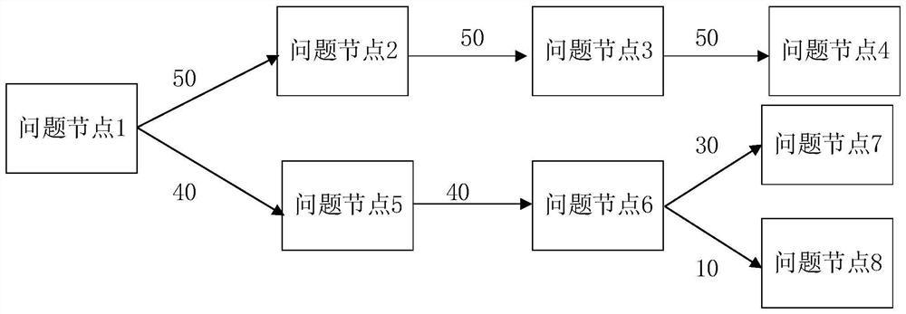 Data flow analysis method and device for AI interview and computer equipment