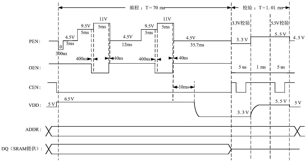 Programmer for MTM anti-fuse PROM