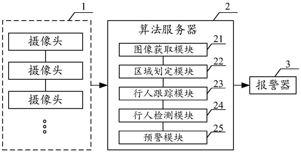 Construction site pedestrian wandering detection method, device and equipment and storage medium