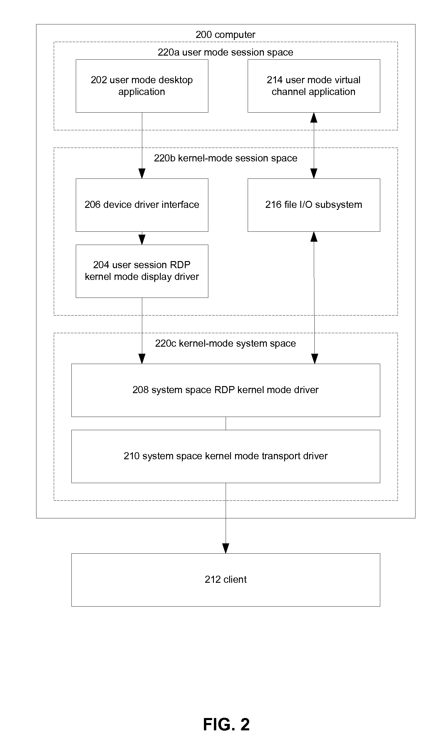 User-mode based remote desktop protocol (RDP) encoding architecture