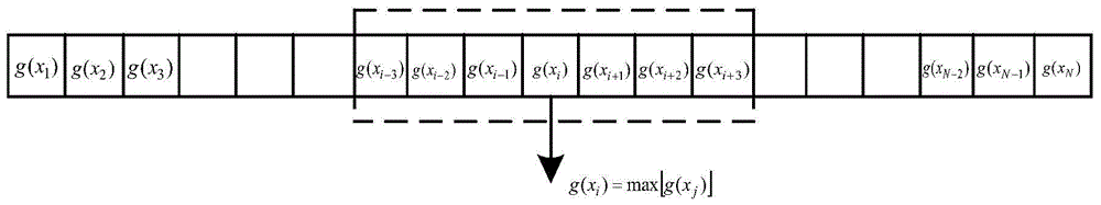 A method for detecting the imperfection of grain grains