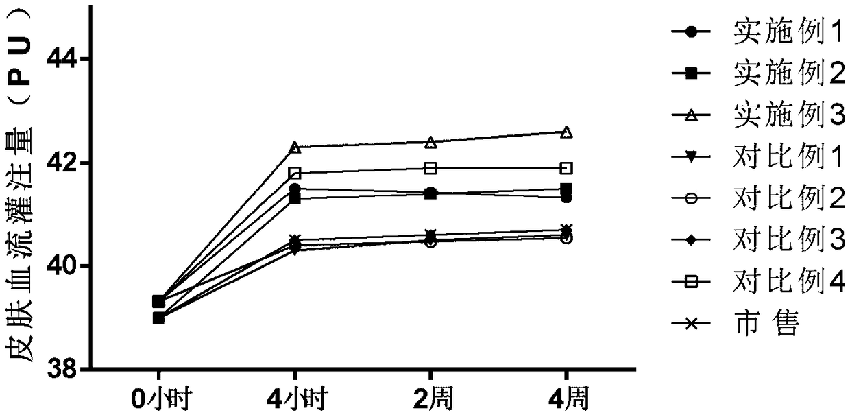 A kind of comfrey paste and preparation method thereof