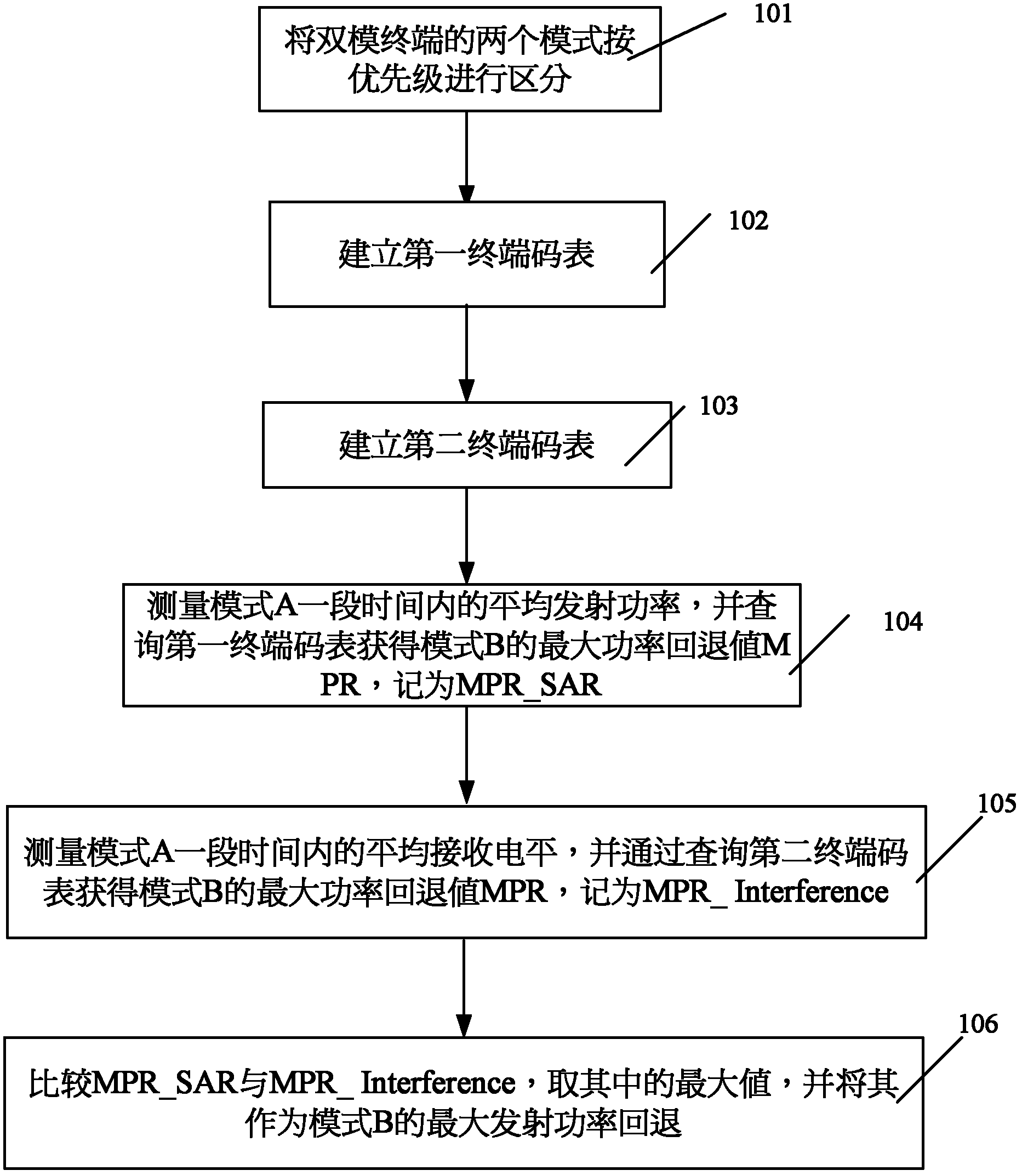 Control method and system for duel-mode terminal