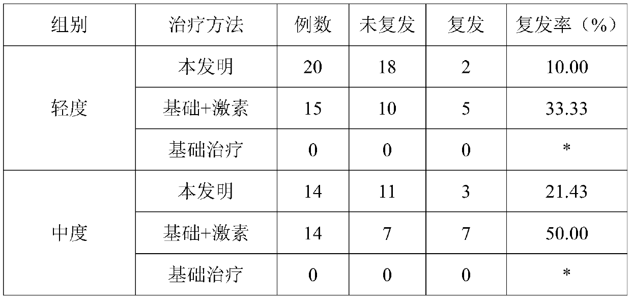 Application of osmanthus fragrans extract in preparation of medicine for preventing and treating eczema