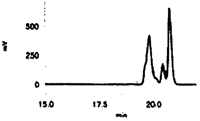 Anti-hyperglycemic and/or anti-hyperlipidemic agent comprising material containing avian skin-derived sphingomyelin as active ingredient