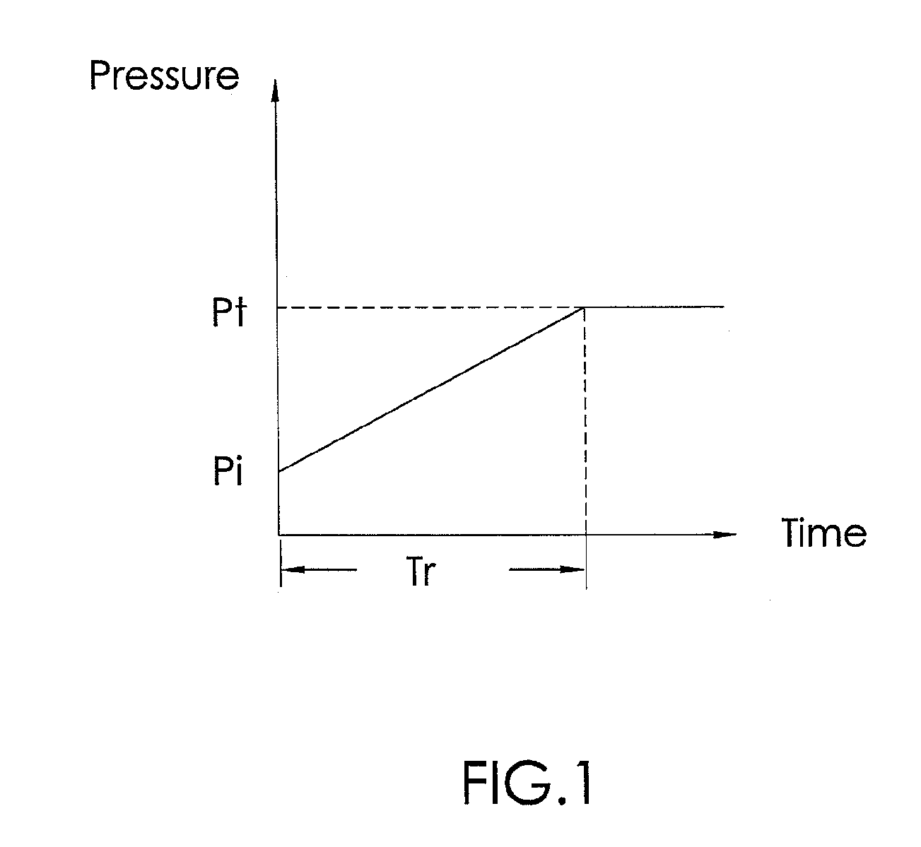 Method for controlling continuous positive airway pressure