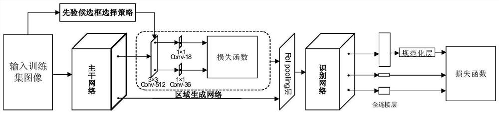 A Pedestrian Search Method and Device Based on Prior Candidate Box Selection Strategy