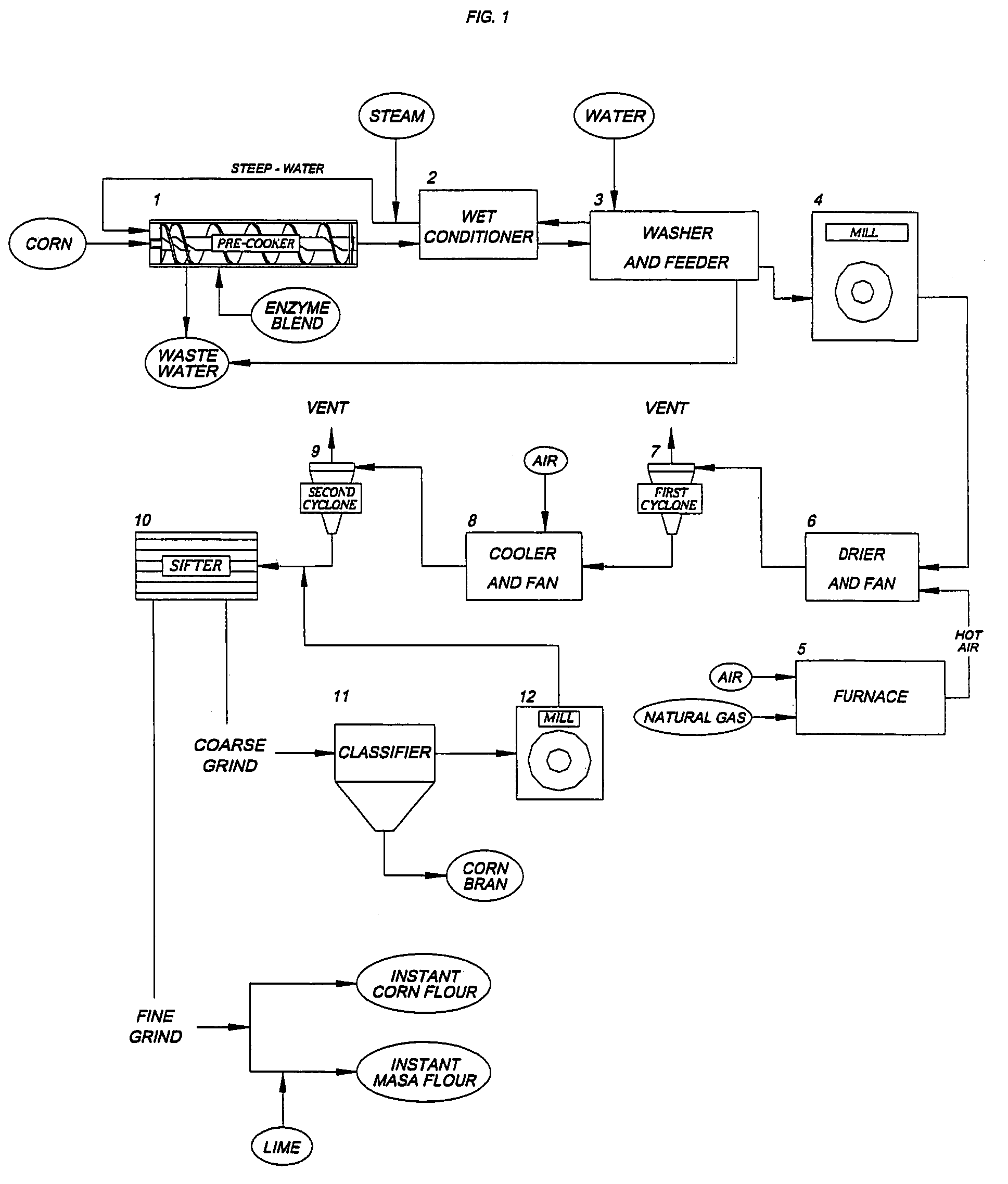 Continuous enzymatic precooking for the production of an instant corn flour for snack and tortilla