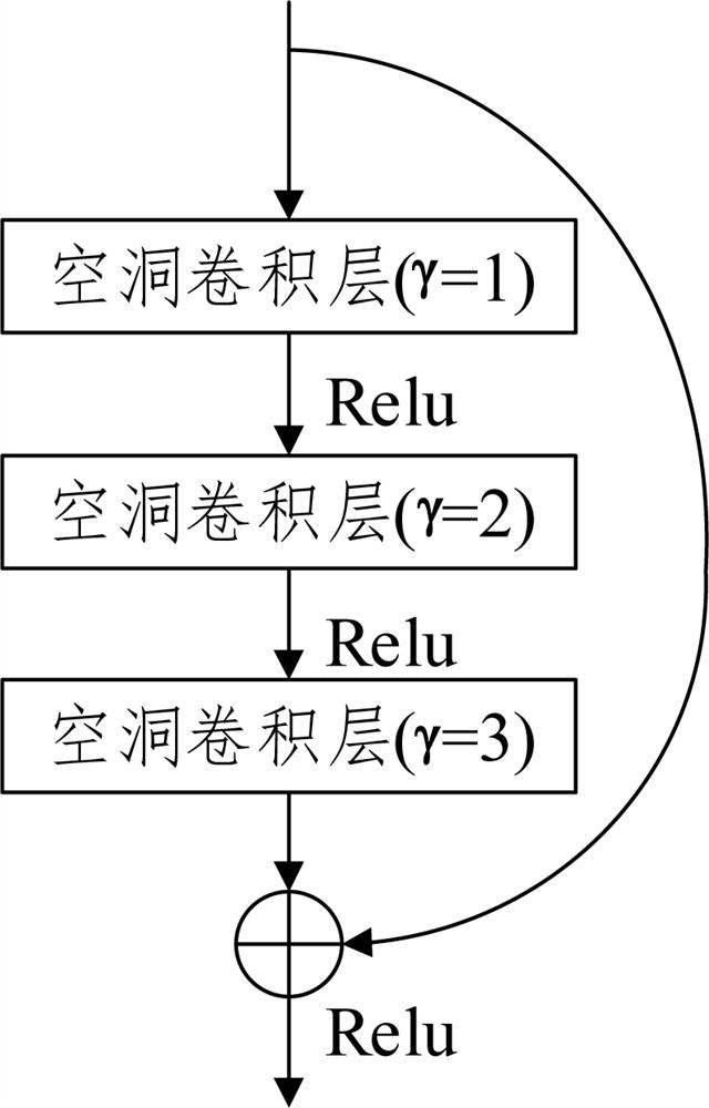 An object-level edge detection method based on deep residual network