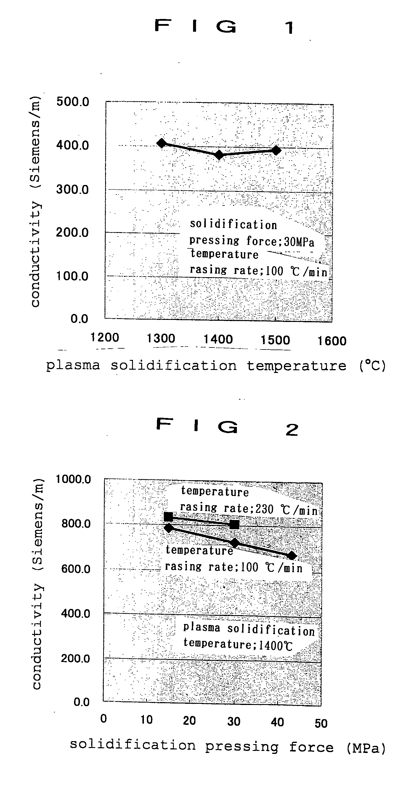 Carbon nanotube-dispersed composite material, method for producing same and article same is applied to