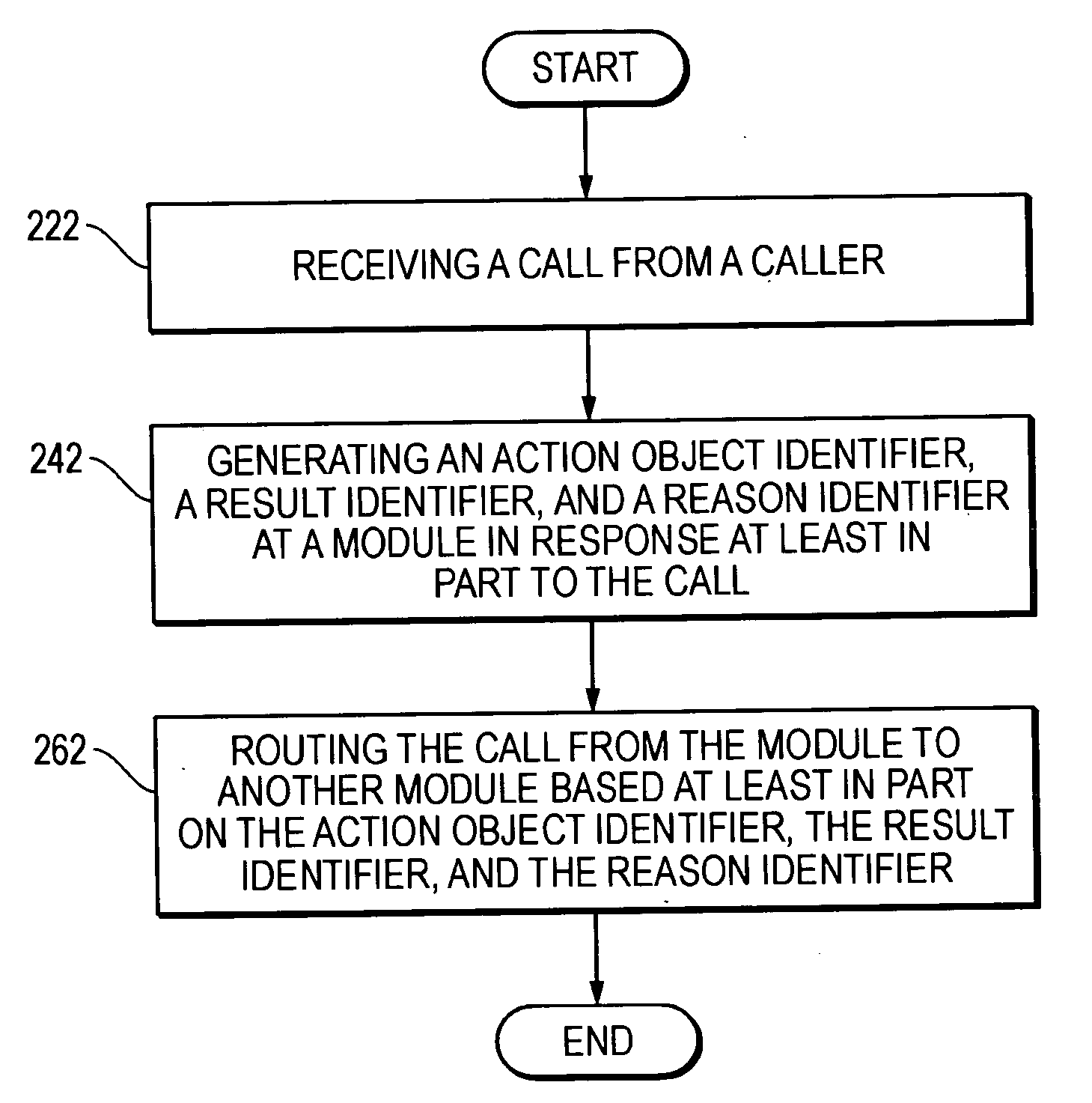Call routing system and method of using the same