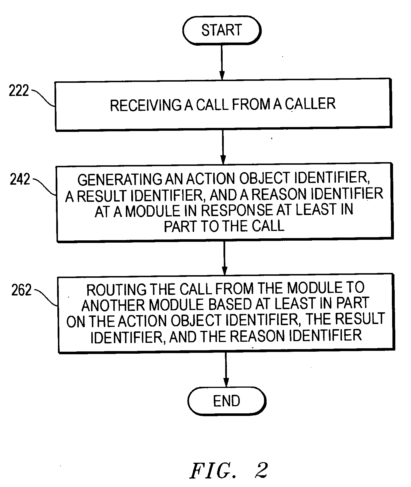 Call routing system and method of using the same