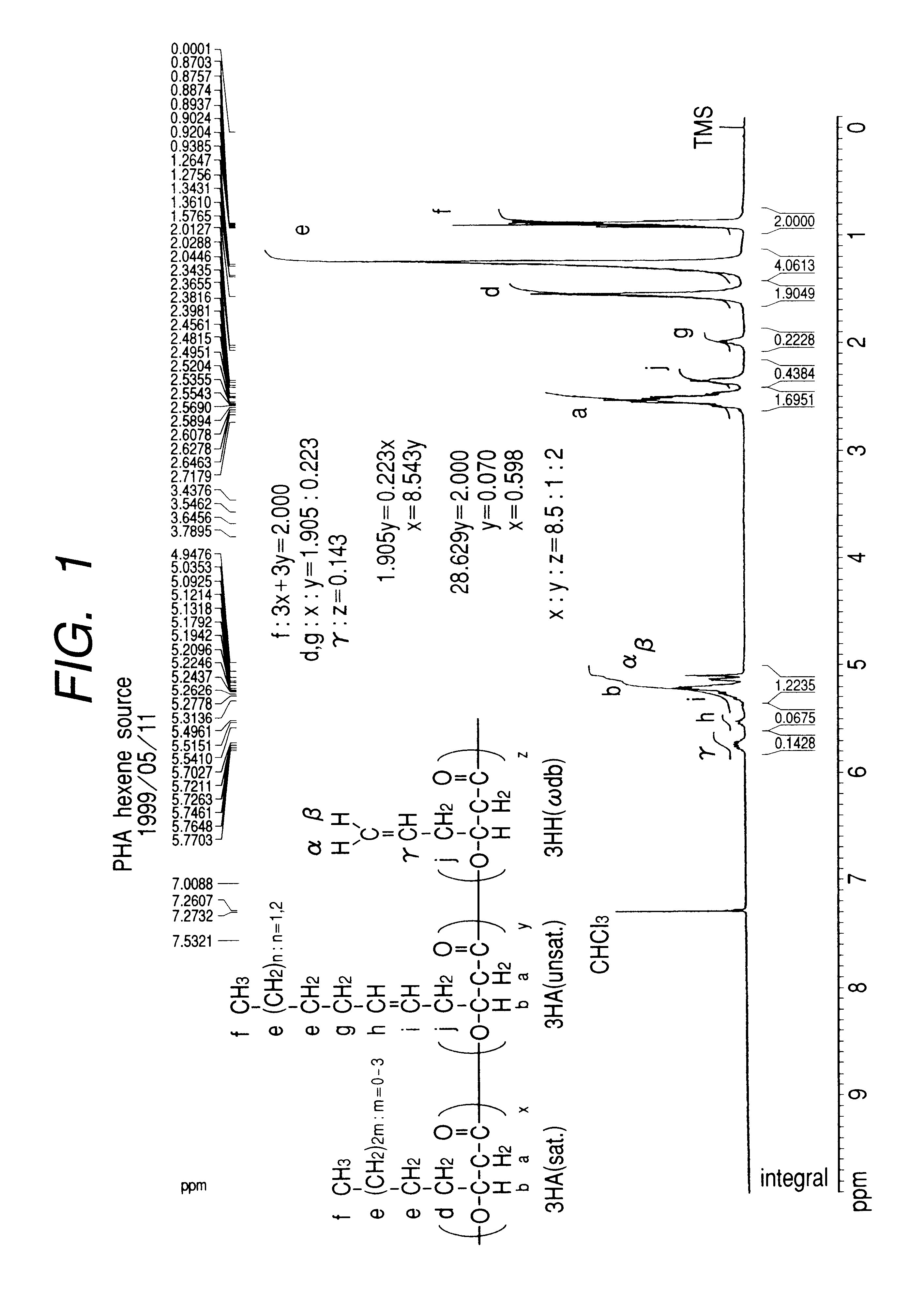 Method for producing microbial polyester