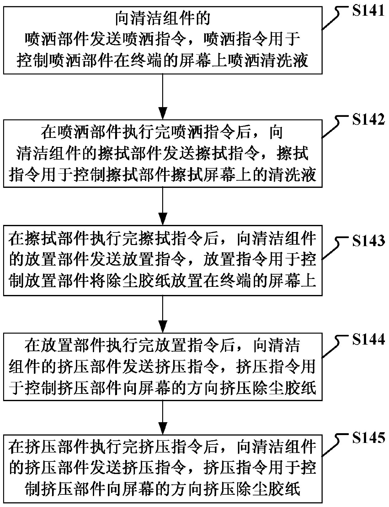 Control method and device for automatic film sticking and automatic film sticking equipment