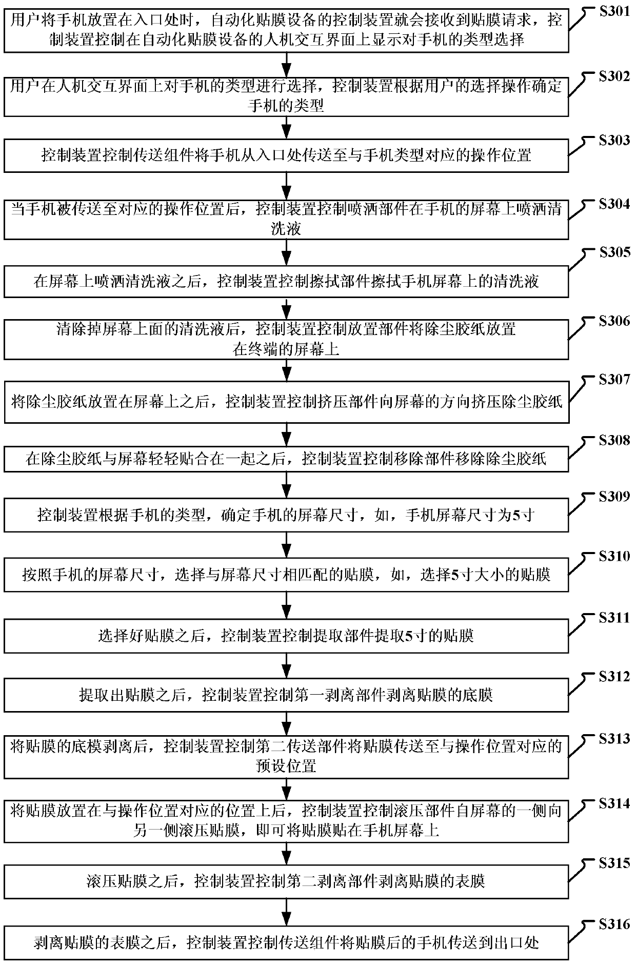 Control method and device for automatic film sticking and automatic film sticking equipment