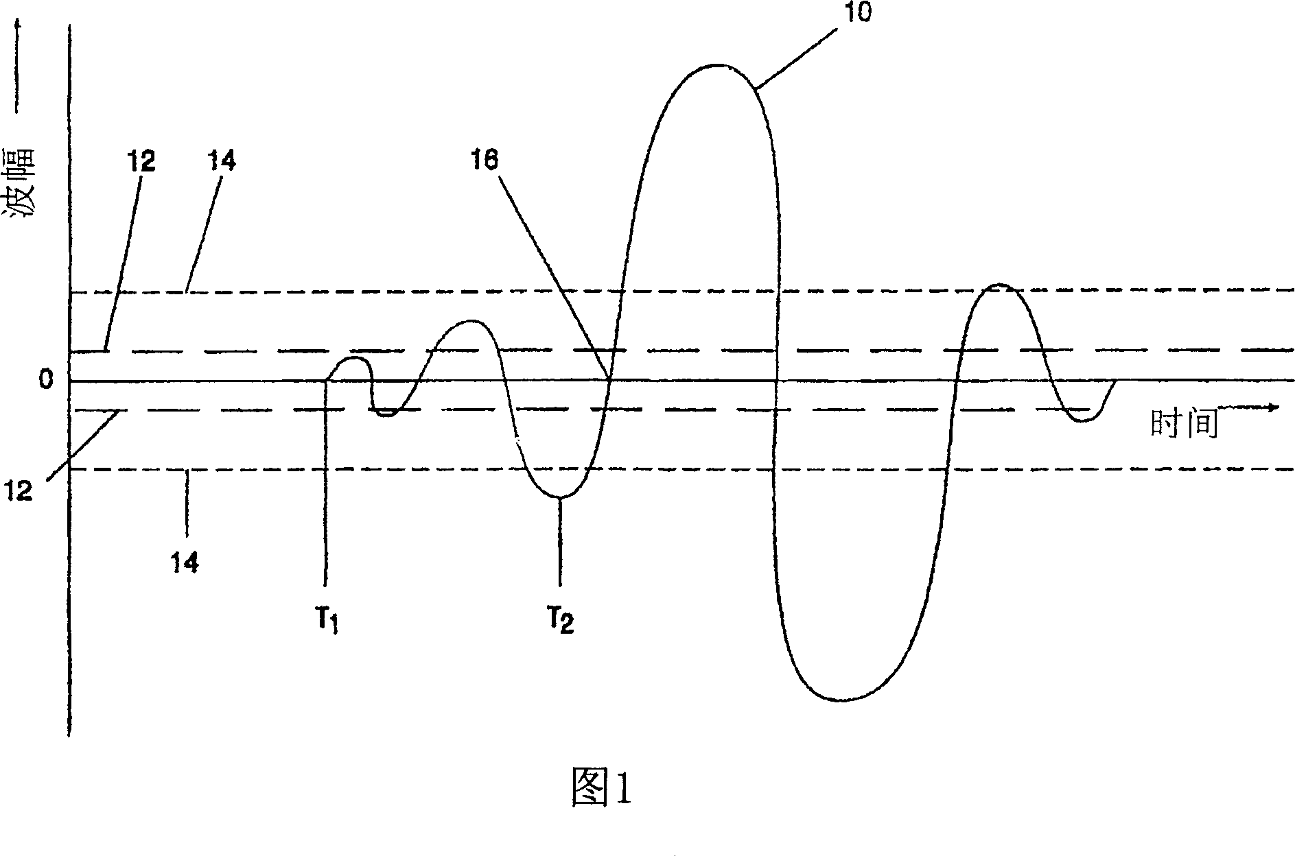 Distance measurement method and device using ultrasonic waves