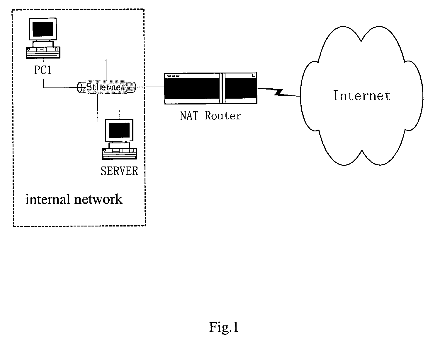 Method for providing an internal server with reduced IP addresses
