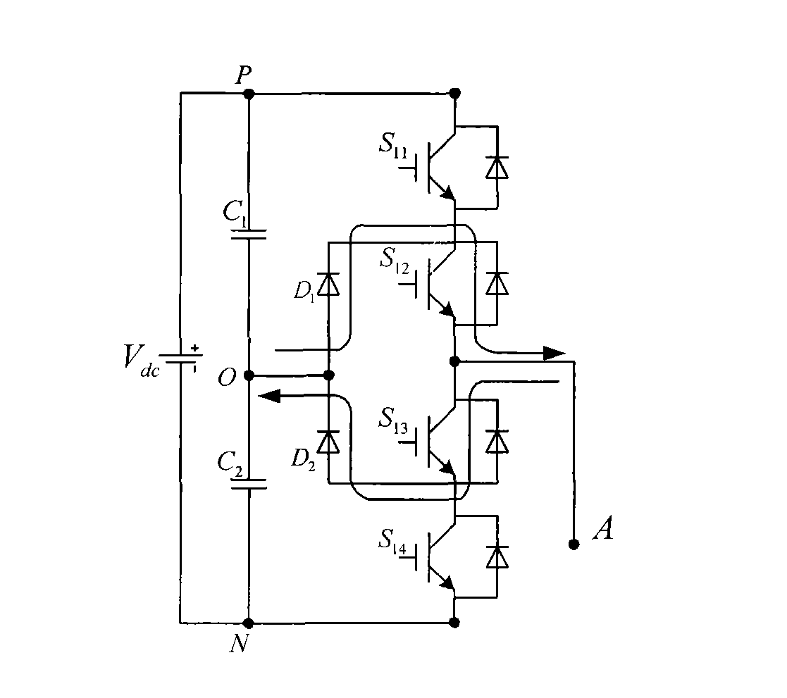 Method for controlling NPC three-level inverter fault redundancy