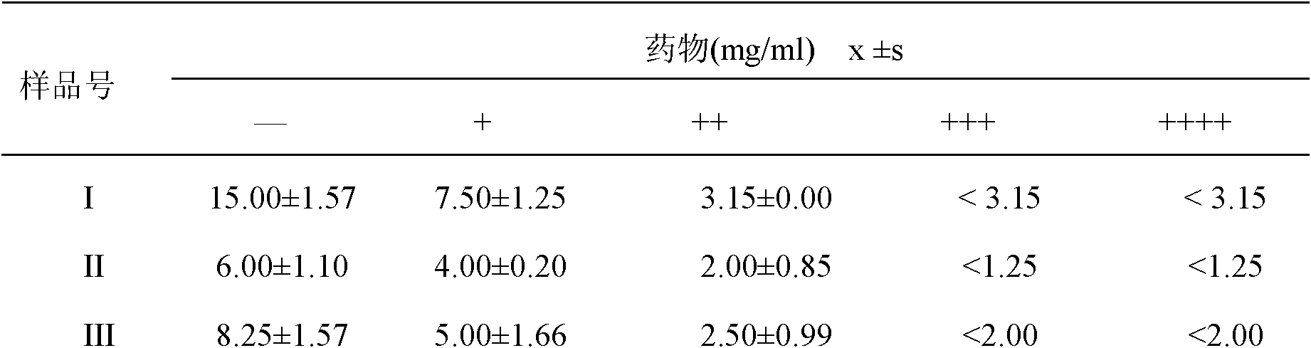 Anti-virus Chinese herbal medicine composition, traditional Chinese medicine composition and preparation method thereof