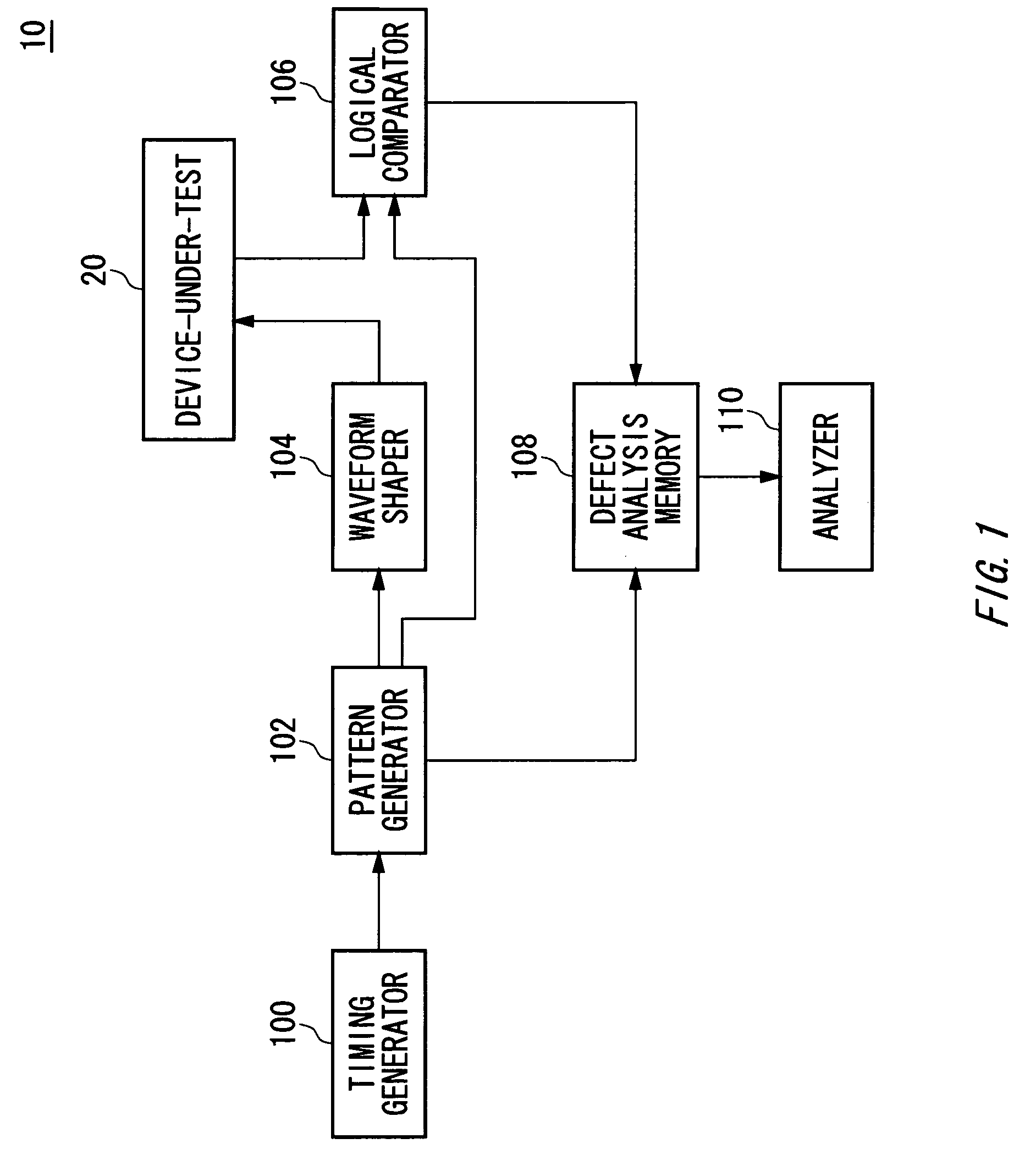 Memory tester having defect analysis memory with two storage sections
