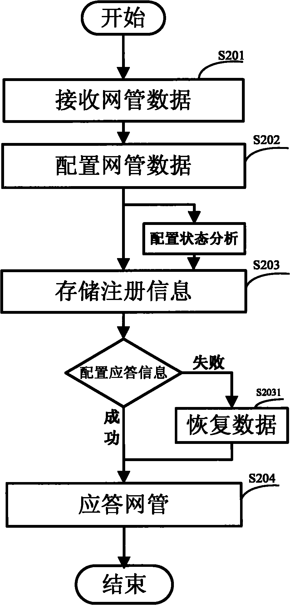 Method for realizing affair mechanism of embedded system and device thereof