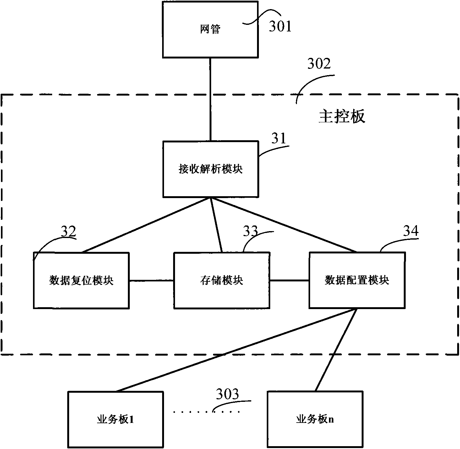 Method for realizing affair mechanism of embedded system and device thereof