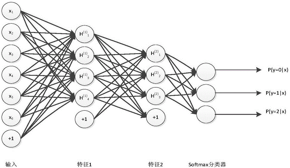 Method for identifying genetic relationship of figures based on self-encoder