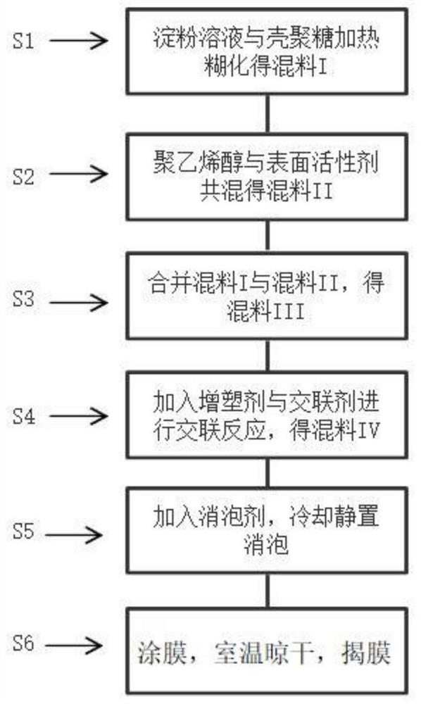 Starch/PVA composite antibacterial preservative film and preparation method thereof