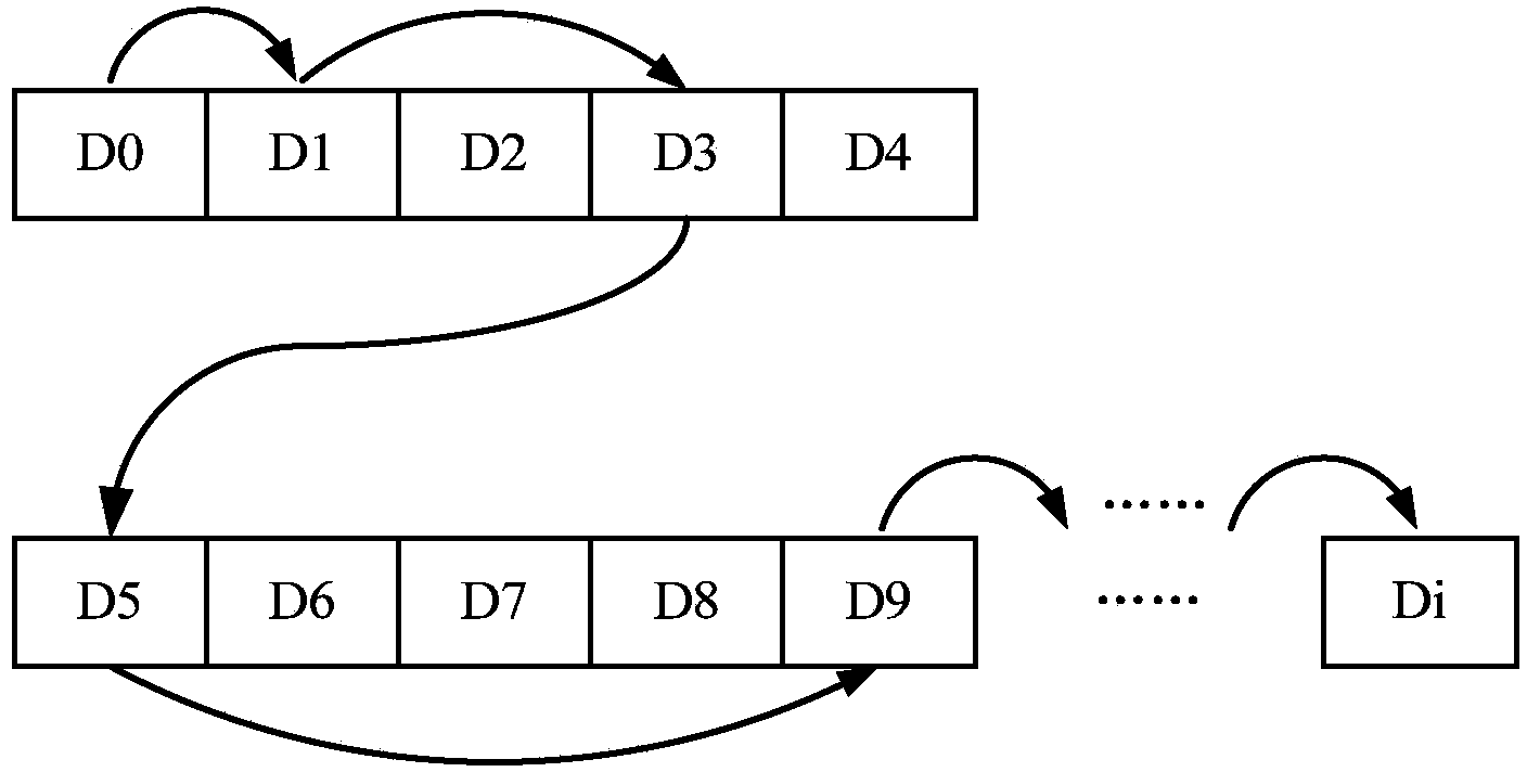 Method for scanning disk array