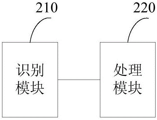 Method and device for verifying validity of flow strategy