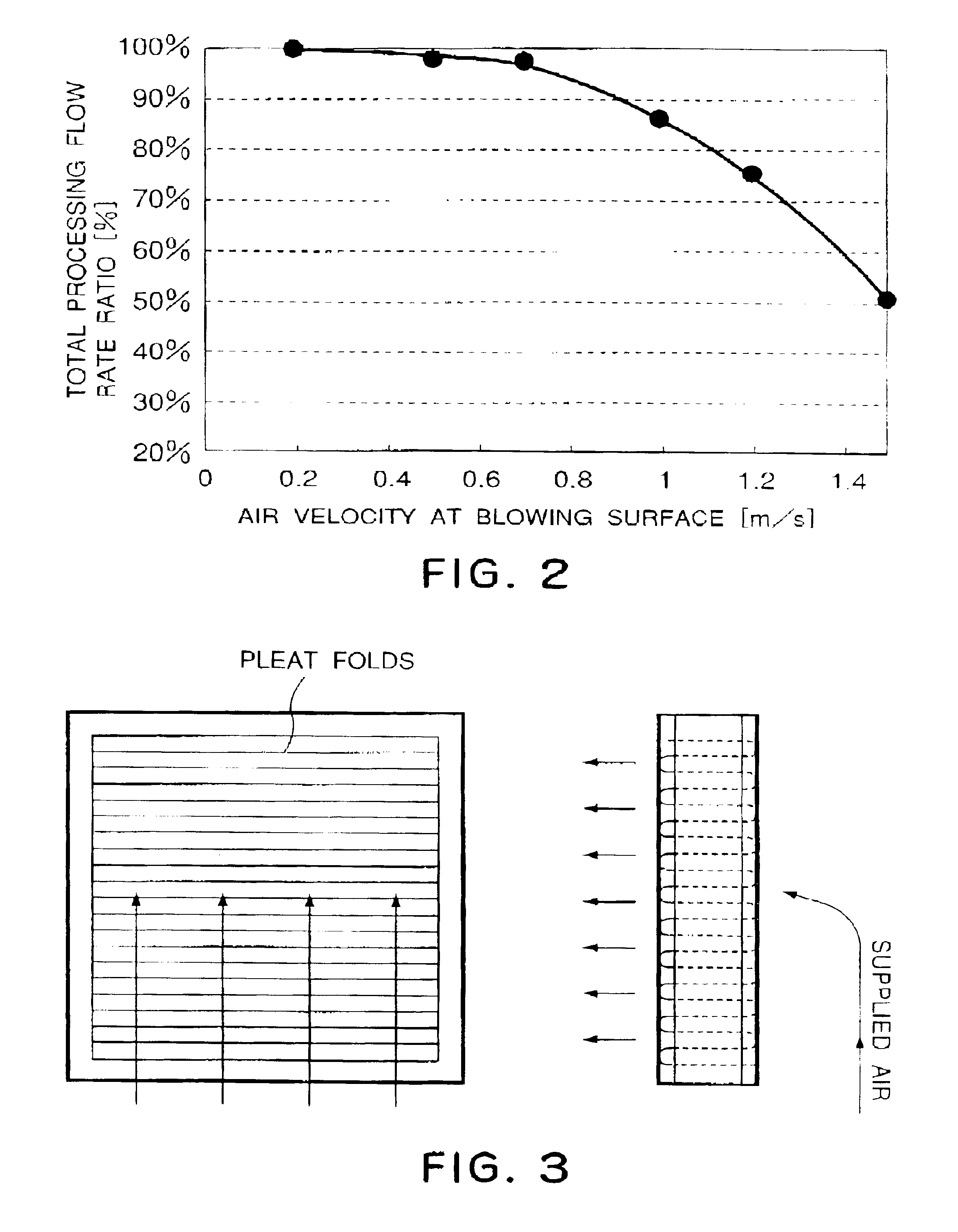 Chemical filter arrangement for a semiconductor manufacturing apparatus