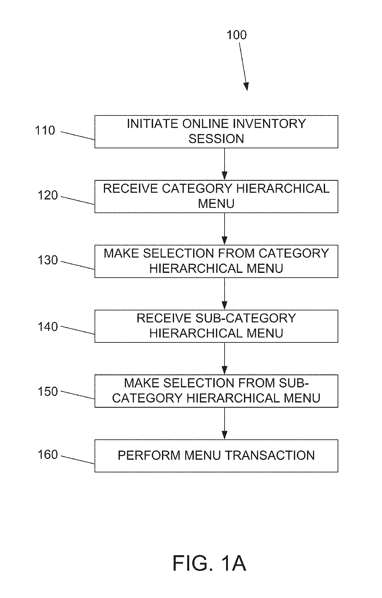 Methods, apparatuses, and systems for online item lookup operations