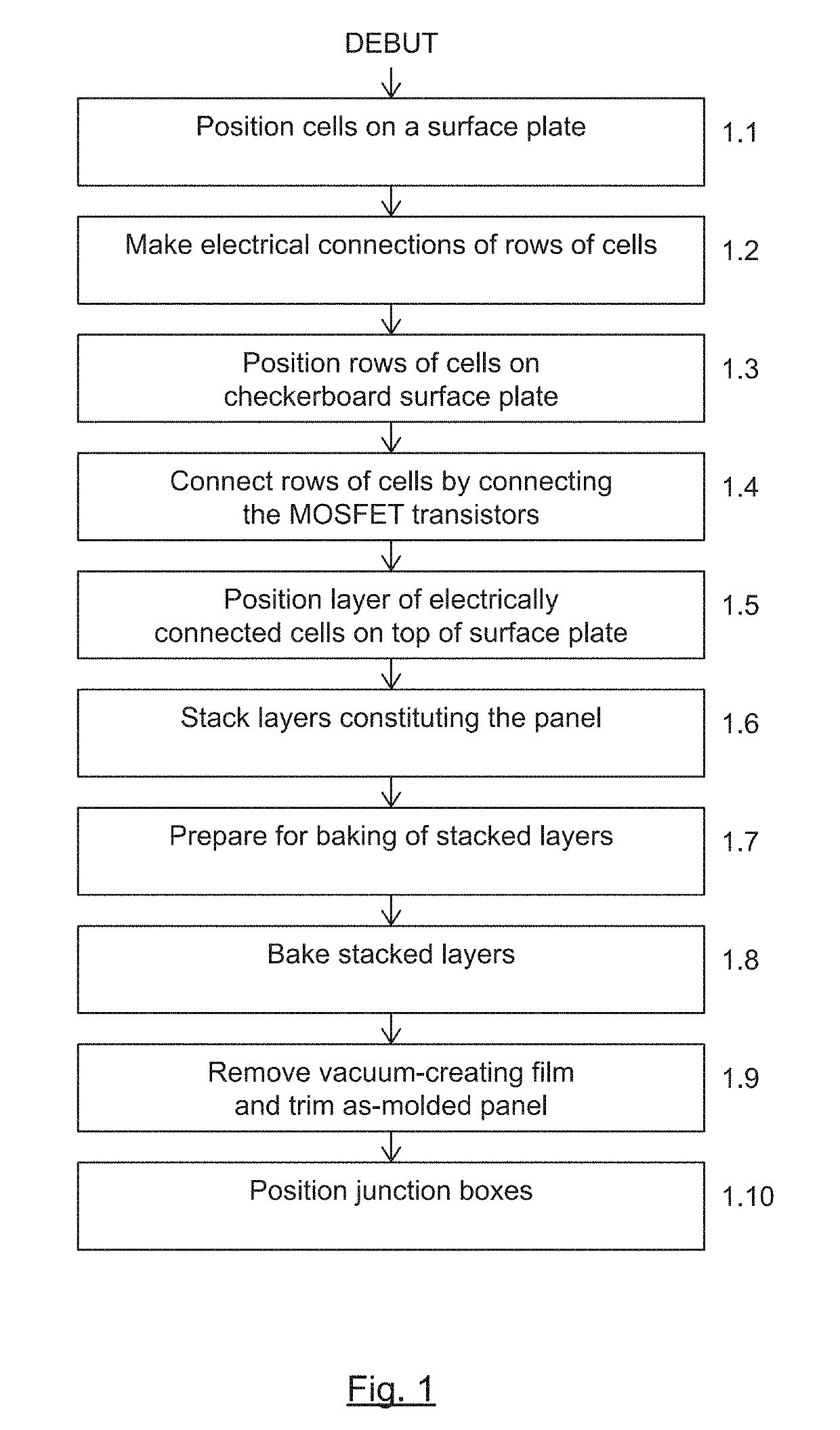 Method for the encapsulation of photovoltaic panels in using pre-impregnated materials