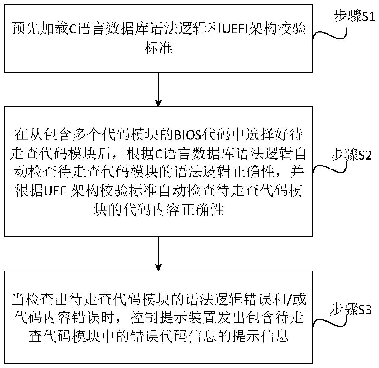 BIOS code automatic walk checking method and system and code walk checking tool