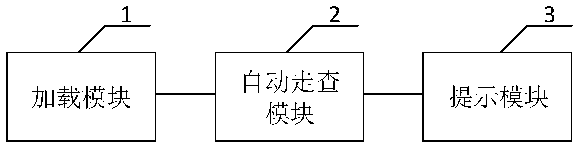 BIOS code automatic walk checking method and system and code walk checking tool