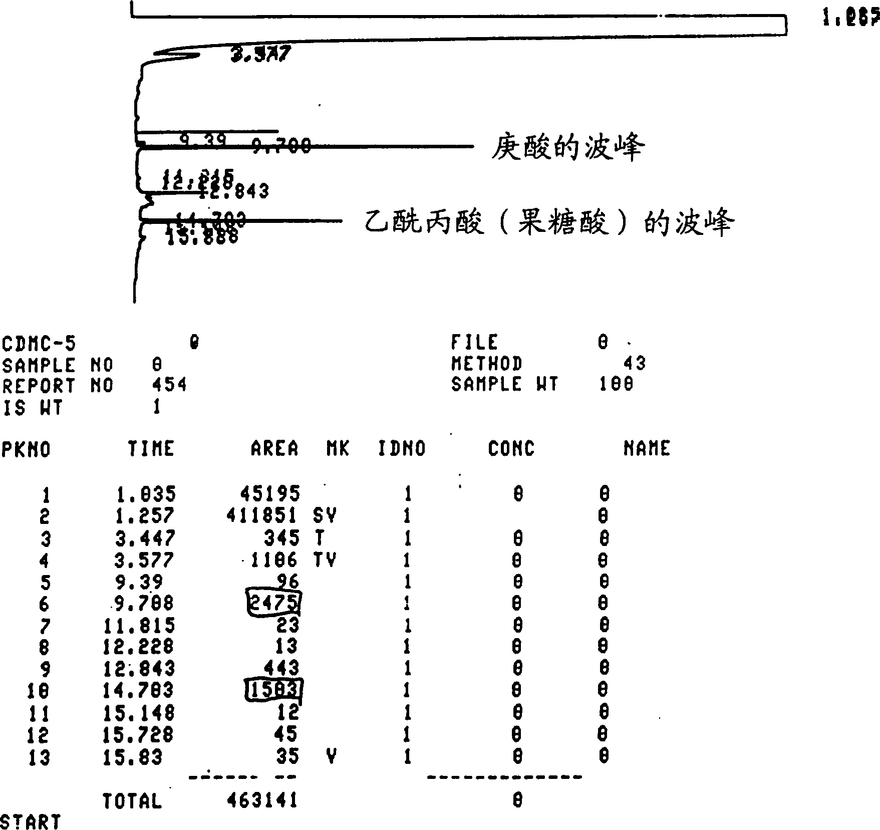 Method for testing levulinic acid in soy sauce