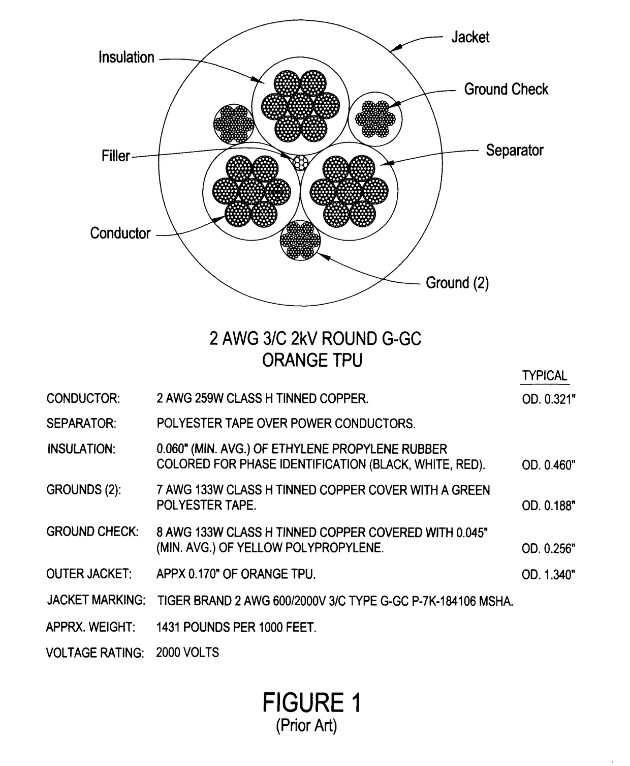 Polymer blend for cable jackets