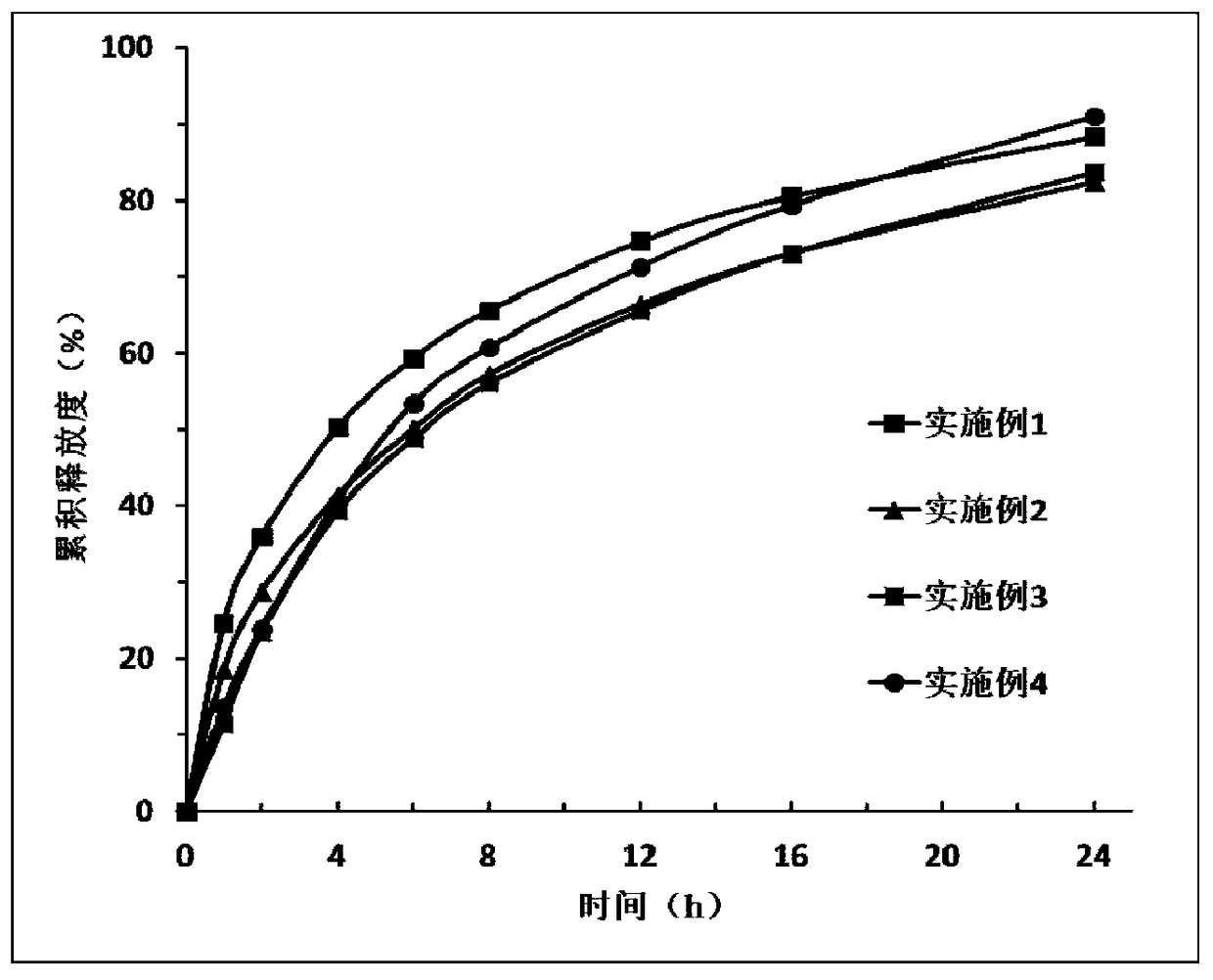 A kind of Ailamod slow-release multicomponent composition and preparation method thereof