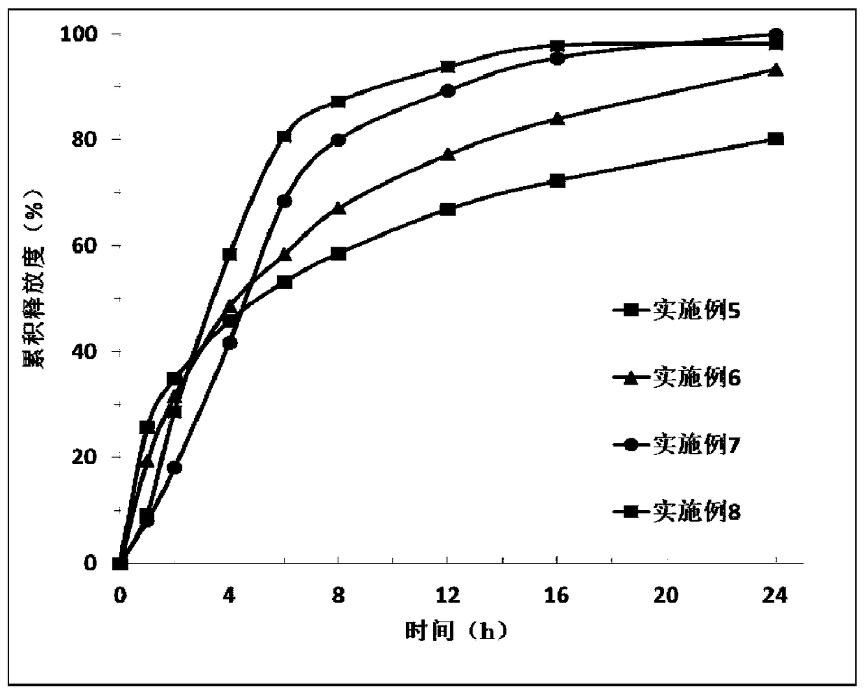 A kind of Ailamod slow-release multicomponent composition and preparation method thereof